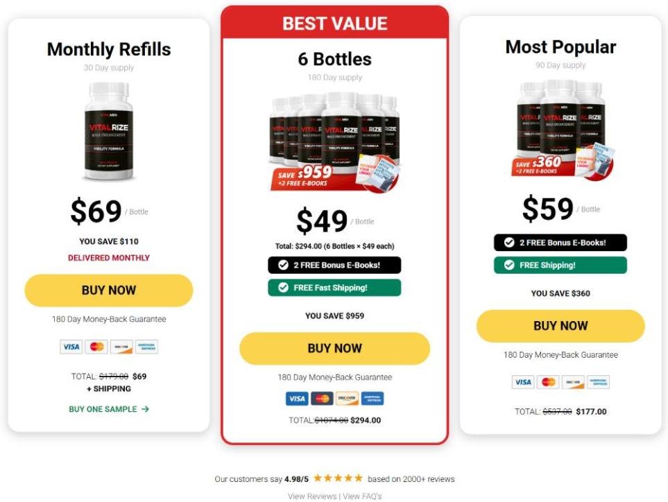 Pricing table displaying VitalRIZE package options